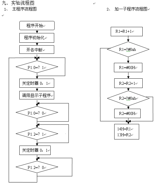 单片机课程设计--秒表定时器