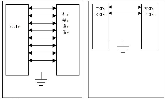 单片机教程-(21)单片机串行口介绍