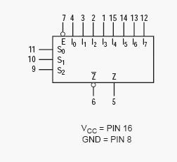 74ls151是常用的8选1数据选择器(互补输出),常用在各种数字电路和