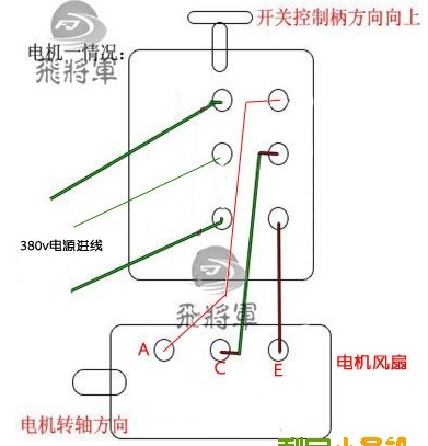 而且不用考虑进线与出线顺序,这种类型的倒顺开关可以接单项电机也