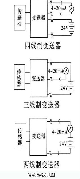 电流输出型变送器信号接线方式