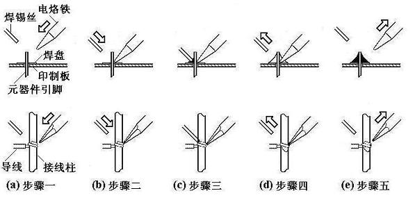 电子制作手工焊接技术