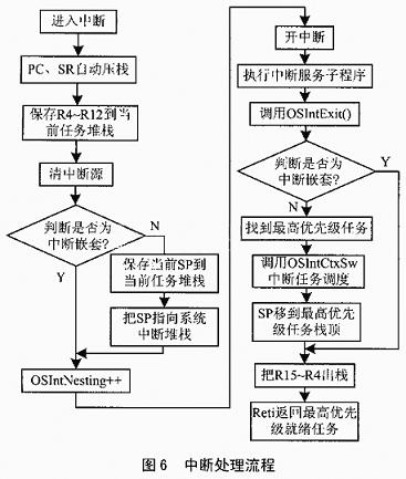 定时子程序的设计与实施细节