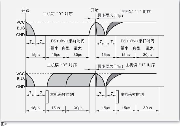 ds18b20中文资料(有时序图)